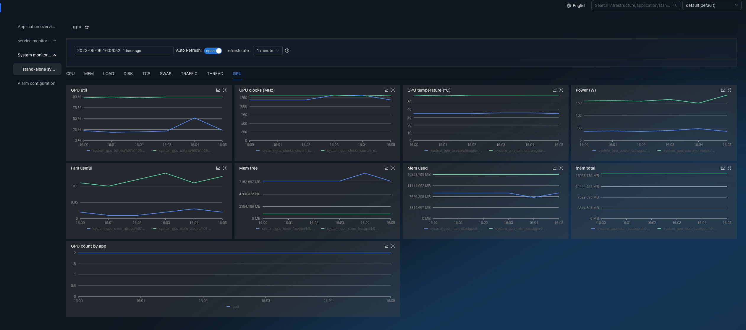 GPU dashboard