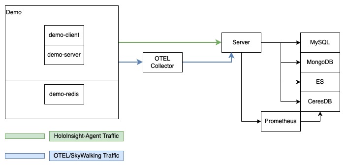 scene-default deployment